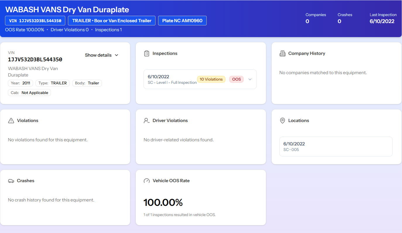 Equipment details page